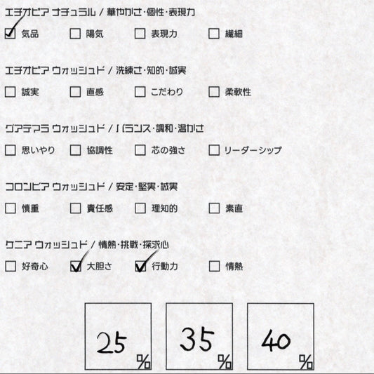 PIRO BLEND - キーワードドリップ